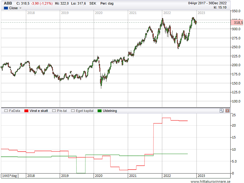 ABB Fa-data