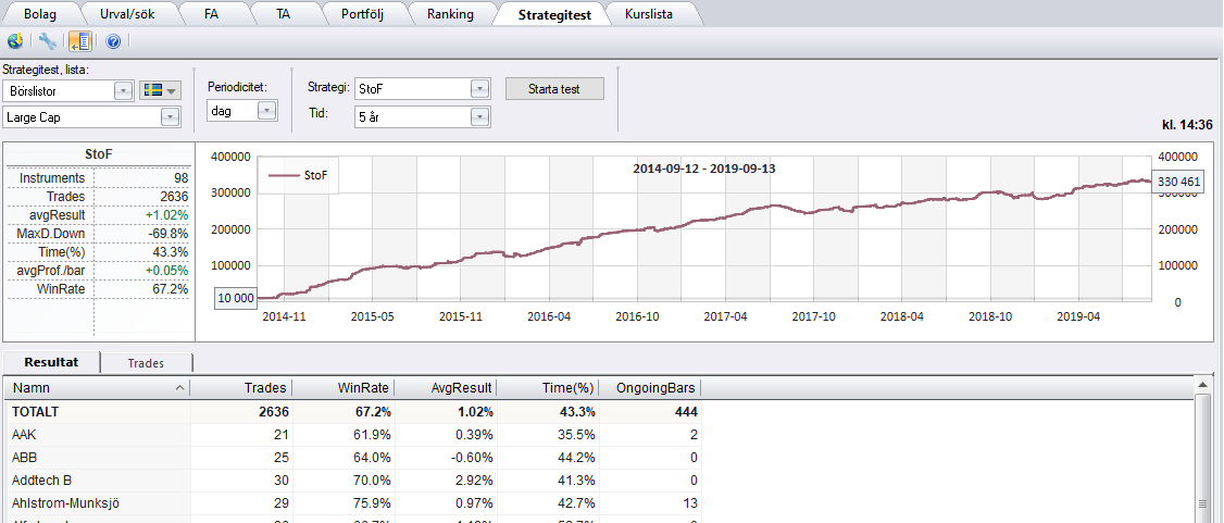 backtest