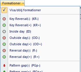 TA - Verktygsknappar - Formationer