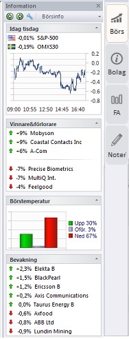 Oversikt - Infofonster