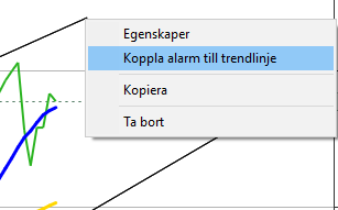 KurslarmTrendlinje