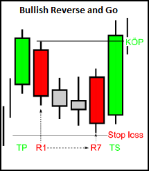 TA_formationer_bilder_ReverseGo