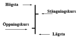 TA_tekniskanalys_diagram_files_image001