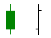 TA_tekniskanalys_diagram_files_image003