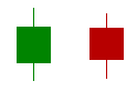 TA_tekniskanalys_diagram_files_image004